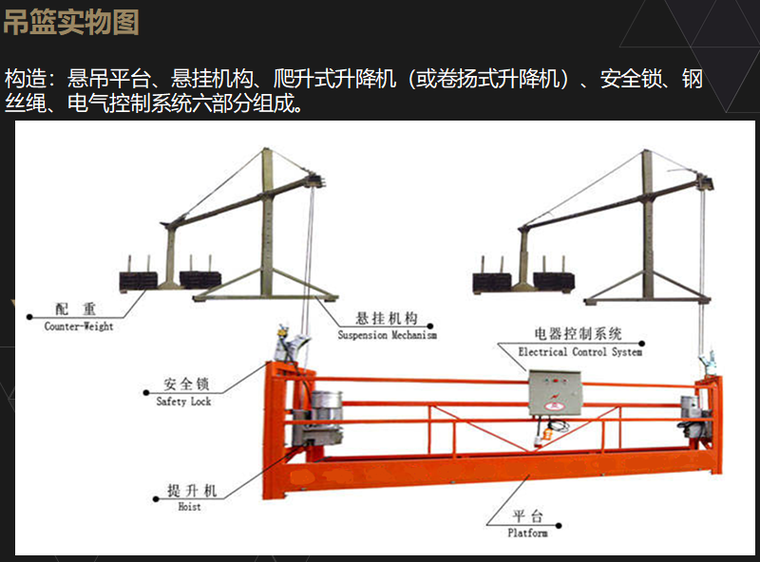 高处作业吊篮常见问题及安全监督要点