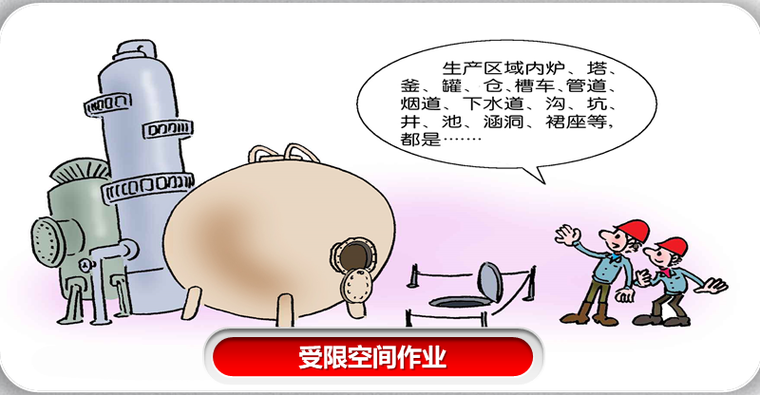 受限空间作业