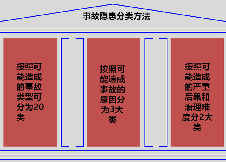 最全的危险源辨识和事故隐患排查技术