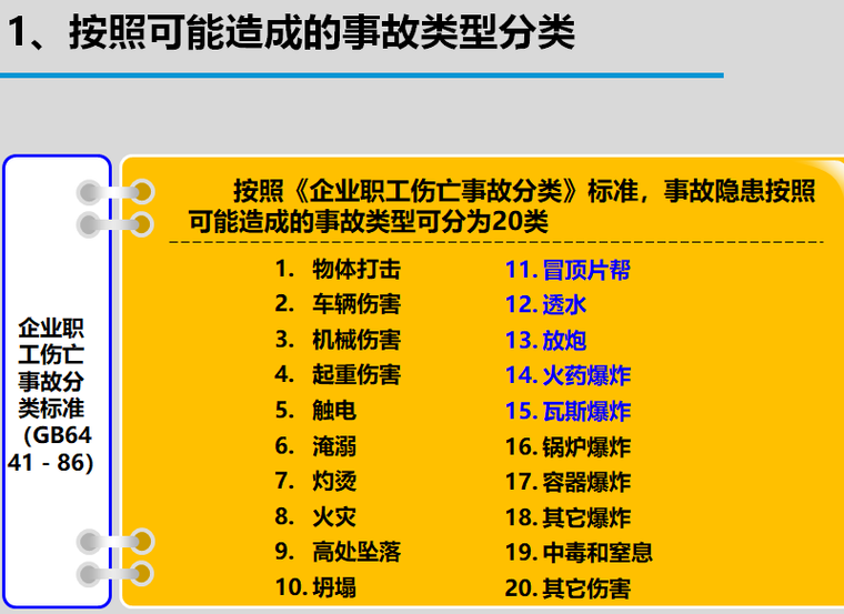 企业职工伤亡事故分类