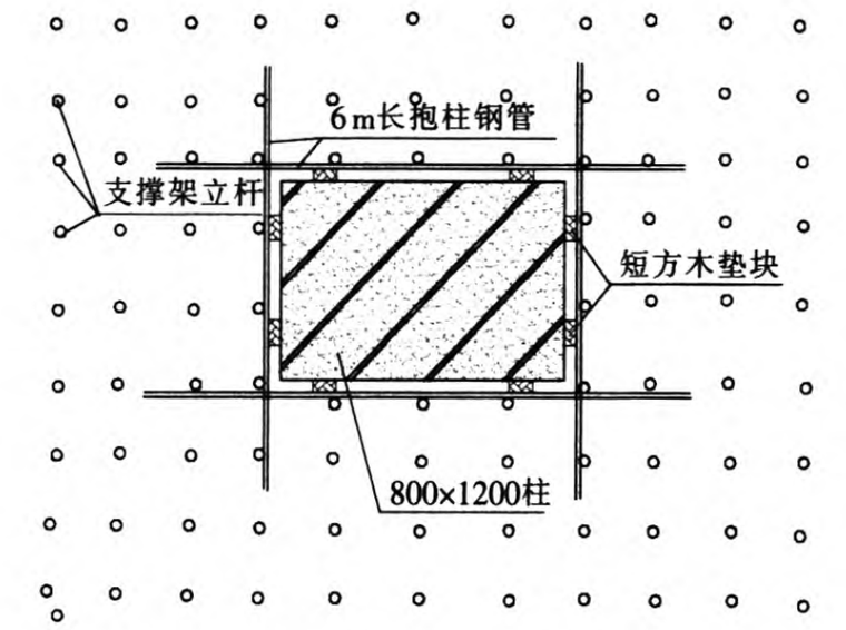 架体抱柱连接做法示意