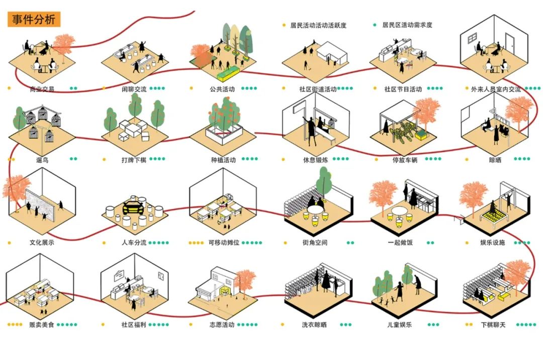 事件分析,设计分析图:关于居民在街道中的所发生的多种多样的事件的