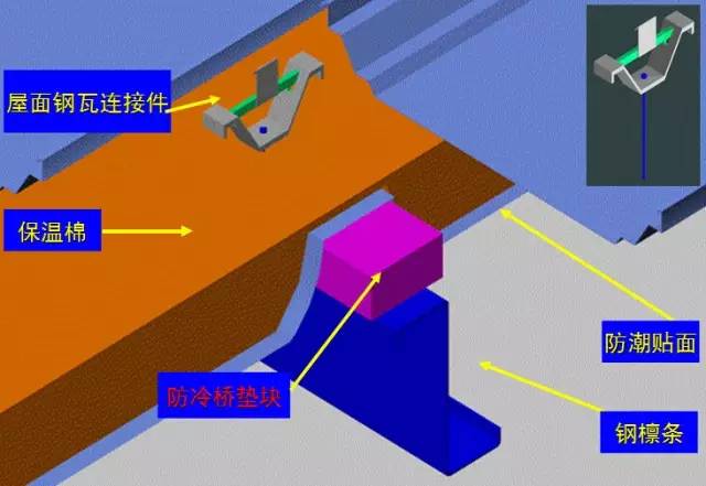 [分享]钢结构屋面工程防冷桥措施