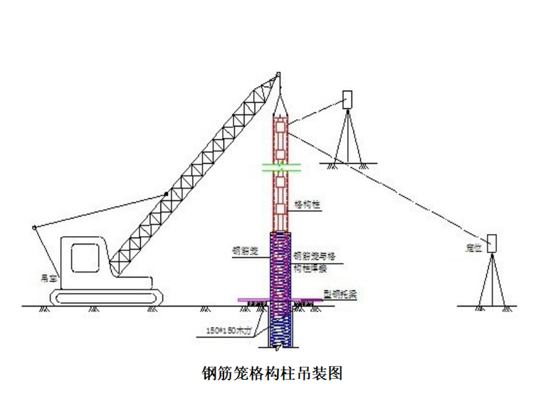 钢筋笼格构柱吊装图