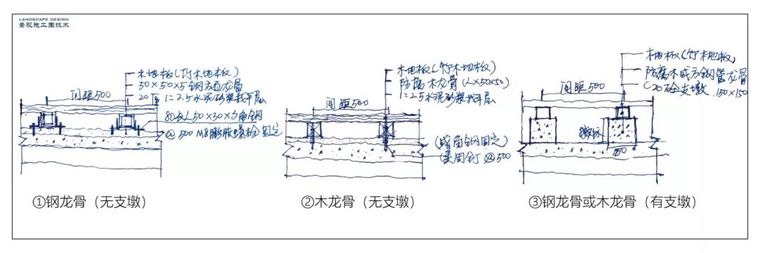 [分享]户外防腐竹木,防腐木平台施工图画法介绍