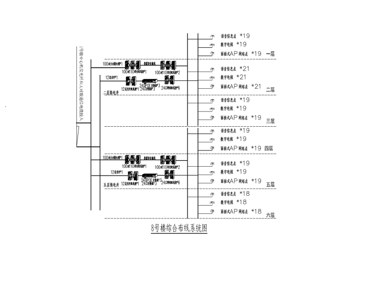 5综合布线系统图_副本
