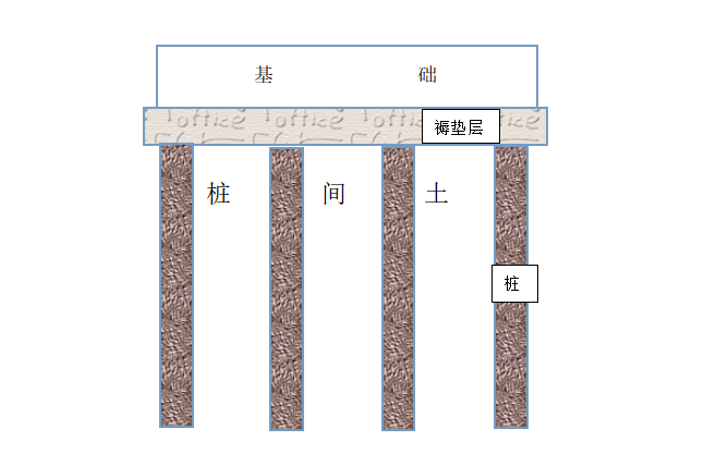 复合地基