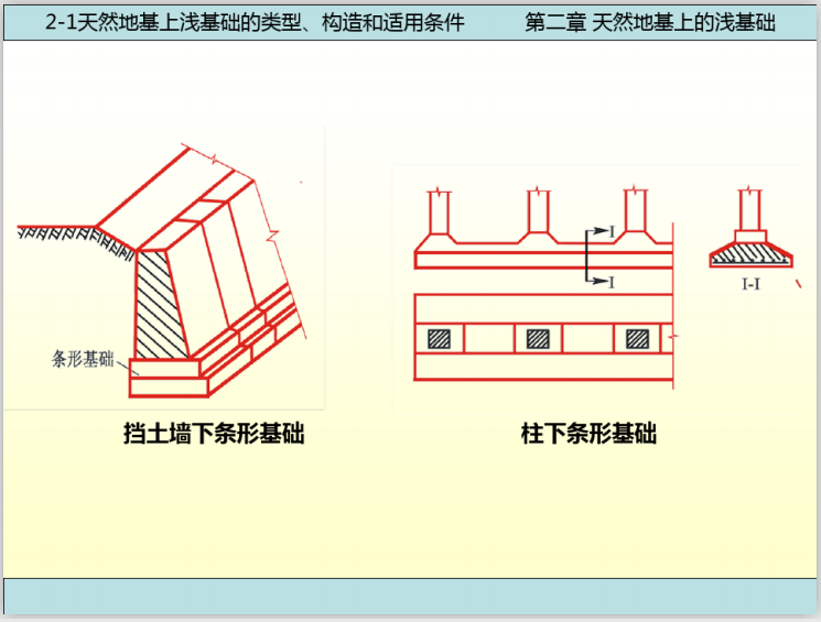 挡土墙下条形基础