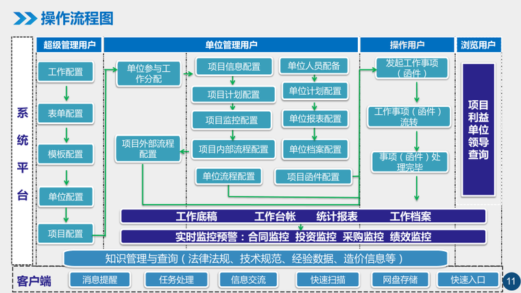 目录 开发动因 系统概述 系统概述 与传统pm功能比较 功能介绍 应用