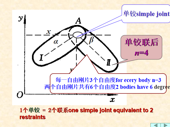 2-4 瞬变体系 instantaneously unstable systems§2-5