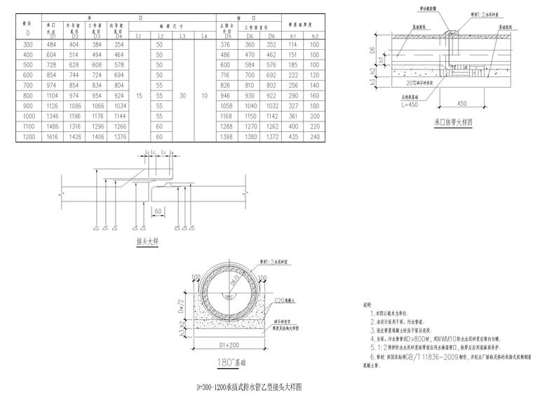 d=300-1200承插式排水管乙型接头大样图