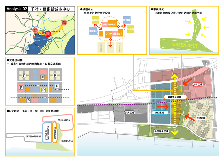 mao园林景观分析图合集