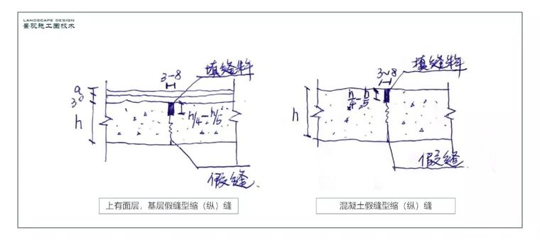 伸缩缝:景观中基层伸缩缝做法