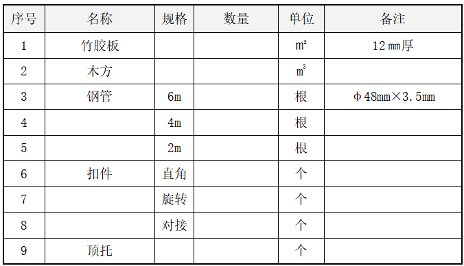 主要周转材料计划表