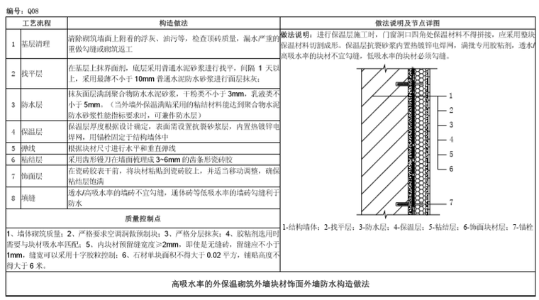 高吸水率的外保温砌筑外墙块材饰面外墙防水构造做法