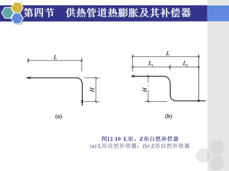 l形,z形自然补偿器