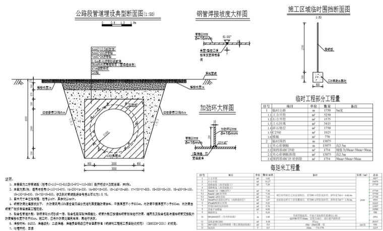 公路段管道埋设典型断面图.png