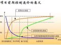 工程项目各阶段造价控制的关键，请收好！