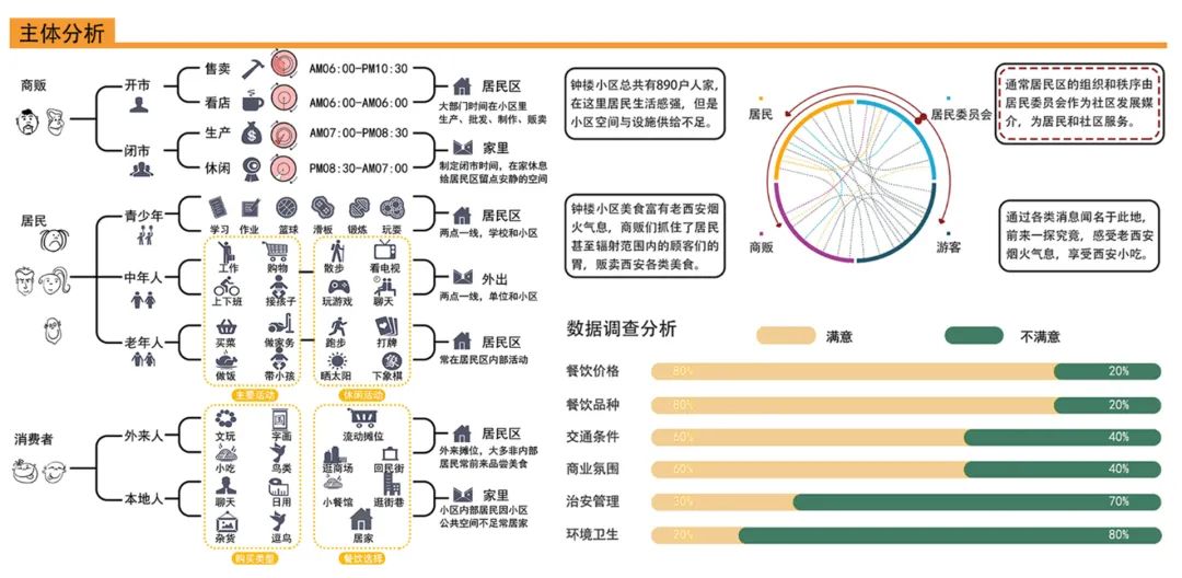 主体分析图: 各种人群分析 ▼ 事件