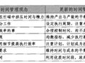 [项目管理分享]不仅仅为了利用时间
