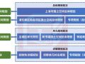 上海市国土空间总体规划体系及各级案例分享
