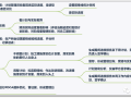 双代号网络图前锋线功能进度管控学习教程！