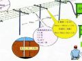 施工现场临时用电安全技术要点，图文解说！