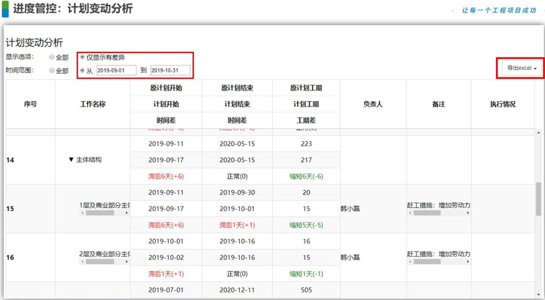 [分享]工程项目从前期策划到进度管控落地案例