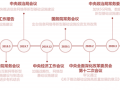 新基建、BIM与机电工程