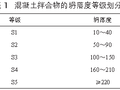 如何用坍落度来评定混凝土质量