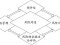 社会稳定风险评估中风险沟通机制的构建