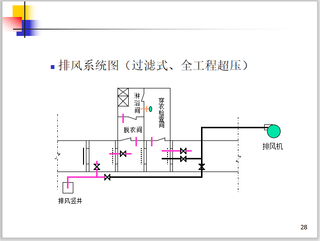 排风系统图(过滤式,全工程超压.png