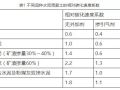 影响混凝土碳化深度的因素有哪些？