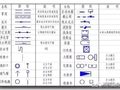 怎样快速看懂给排水CAD图纸？