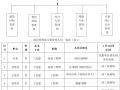 陕西国储物流园区项目全过程工程咨询案例