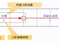 5分钟带你打开双代号网络图世界的大门