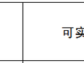 涉及消防工程师等18项资格考试！