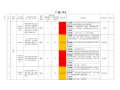 施工现场风险评价及分级管控清单示例之二