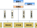 中小型工程设计咨询企业组织发展路径何在