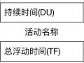 项目管理：关键路径法