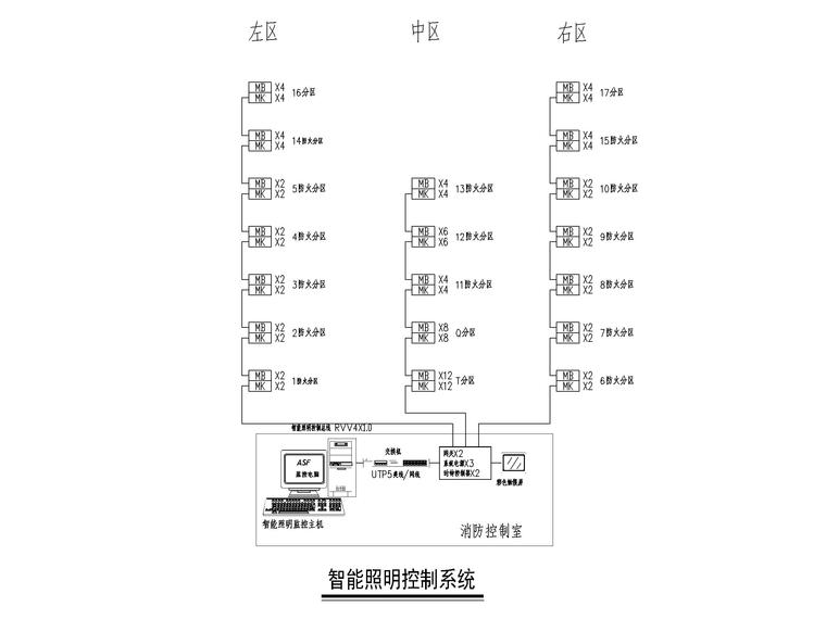 智能照明控制系统图.jpg