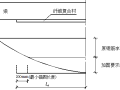 桥梁加固设计粘贴纤维复合材料加固法，详细