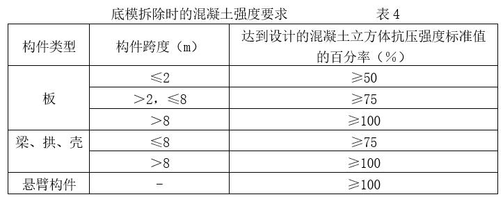 当设计没有明确要求时,应符合下列规定 1)侧模拆除时的混凝土强度,应