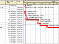 项目进度管理必知的七大关键工作