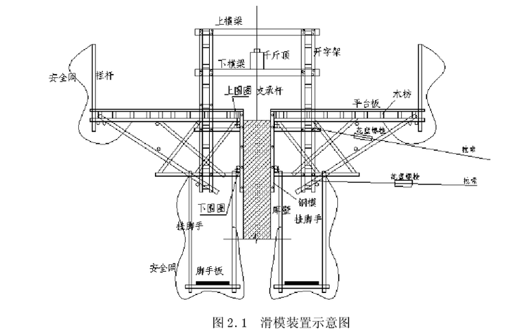 [江苏]事故水塔滑模安全施工方案(126p)