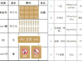 精装房水电施工全流程介绍