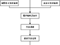 利用Revit+Dynamo实现装配方案的最优选