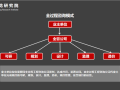 全过程工程咨询师需要具备哪些能力？