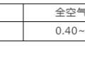 定压补水装置介绍与设计计算