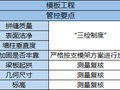 2021工法样板区可以这样做，请收好！